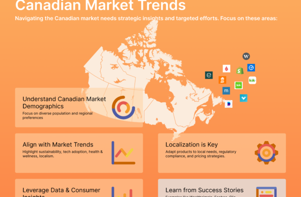 Optimizing Product Development for Canadian Market Trends