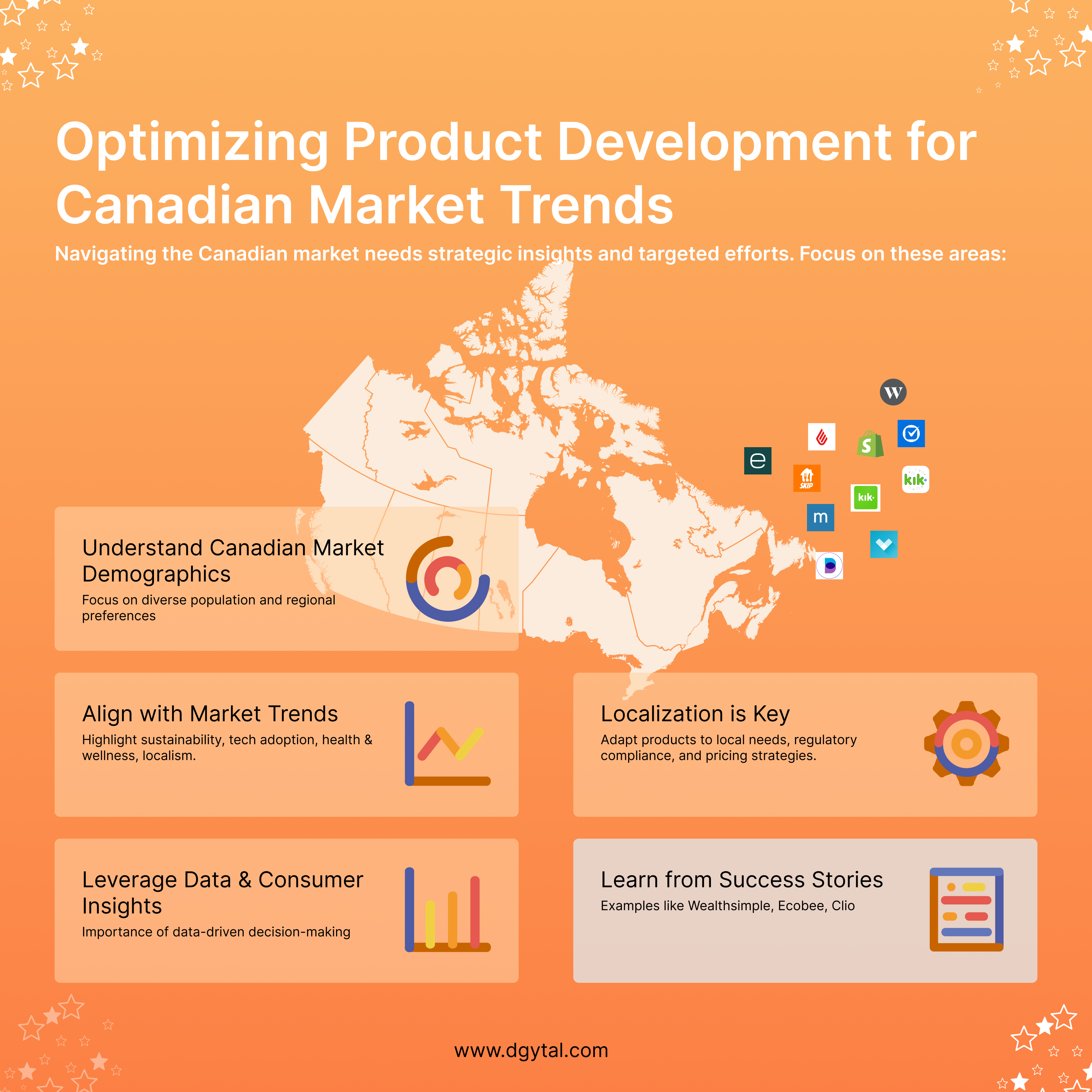 Optimising Product Development for Canadian Market Trends